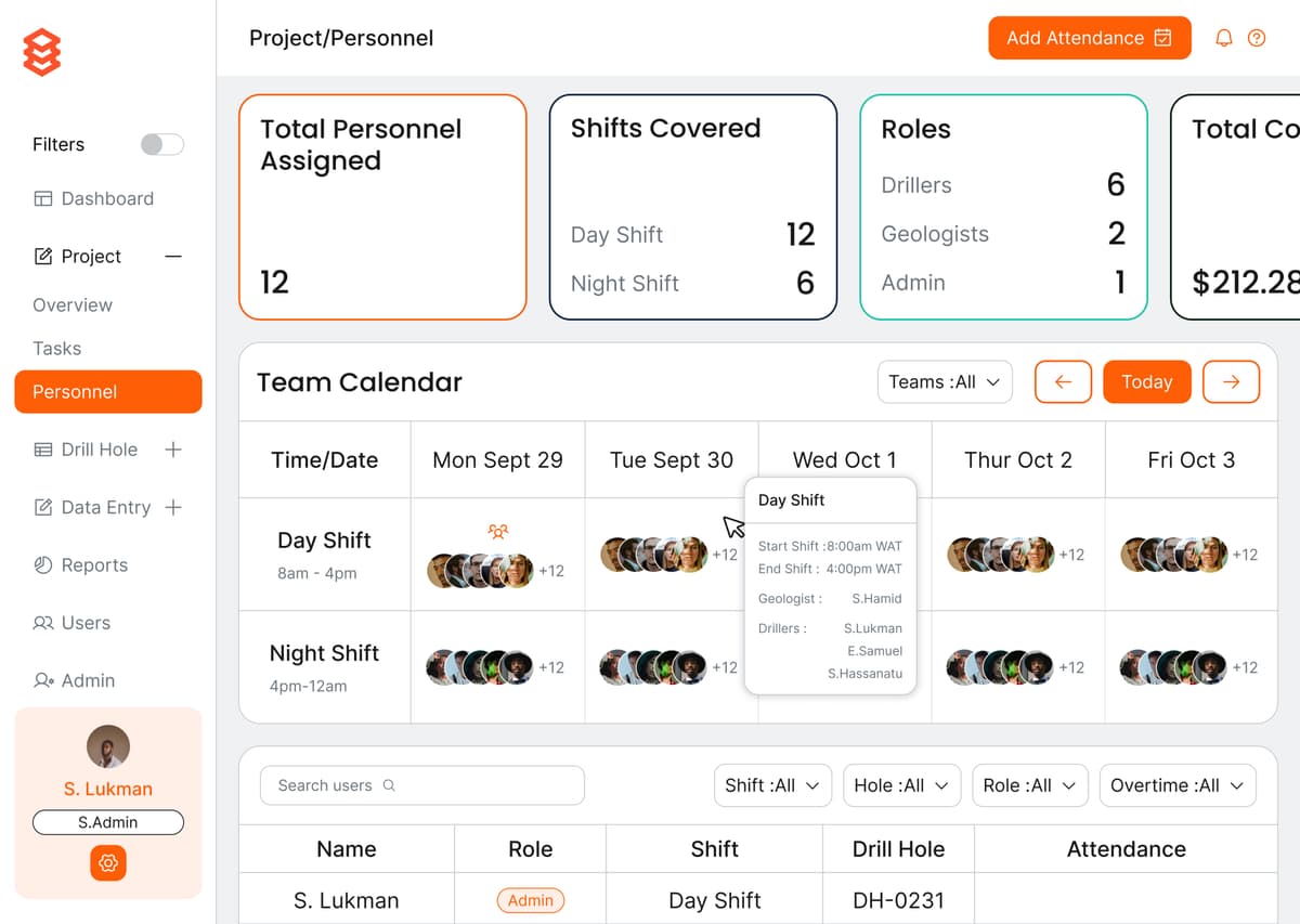Personnel Management