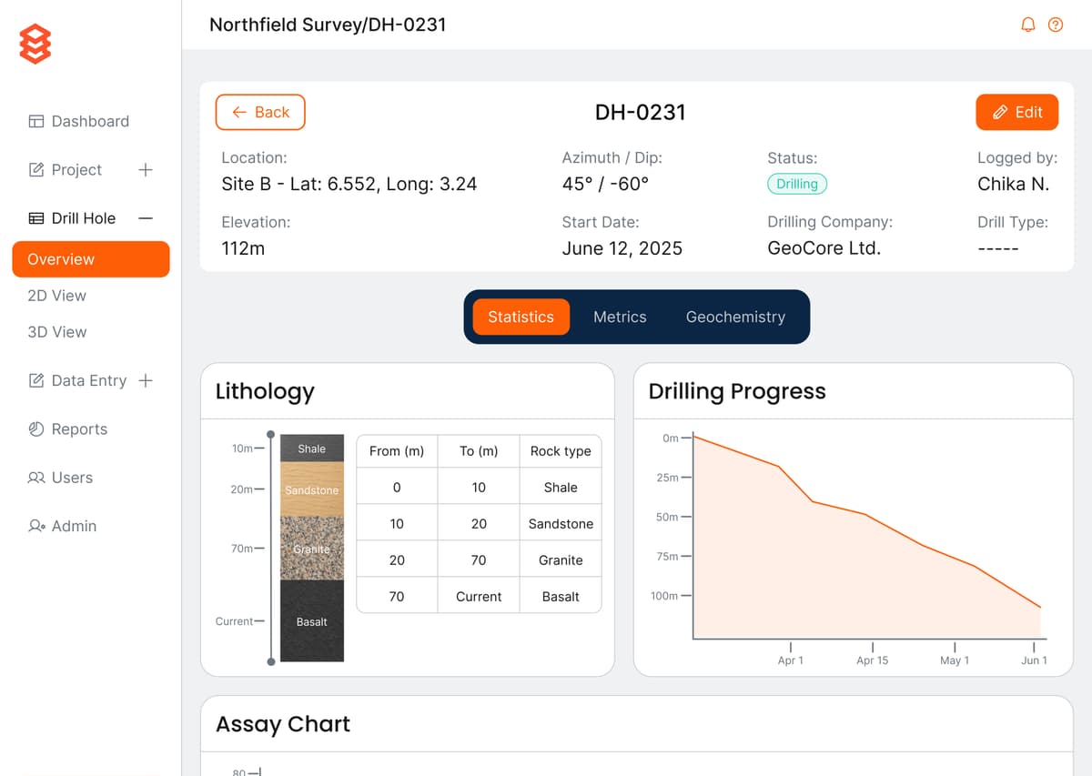 Drill Hole Data Visualization